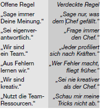 2003_03_Teams-in-der-Beratung