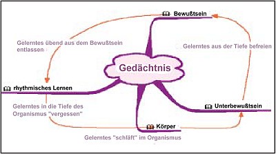2004-04-wahrheit2