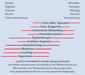 2005-03-Behandeln3