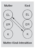 2009-04-Psychodynamik2