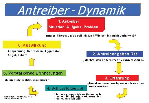 2009-04-Psychodynamik3