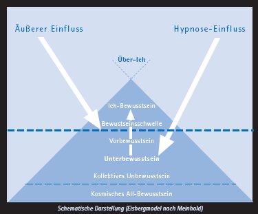 2010-01-Hypnose3
