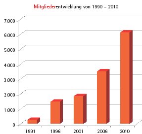 2010-04-20Jahre2