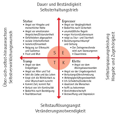 Marken im Social Web: Zur Bedeutung von Marken in Online-Diskursen 2012